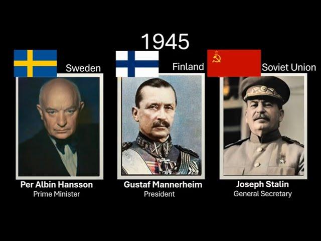 The leaders of Sweden , Finland & Russia, every year (1809 - 2024)