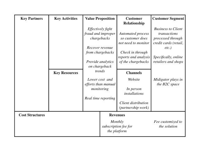 Business Model Canvas 2