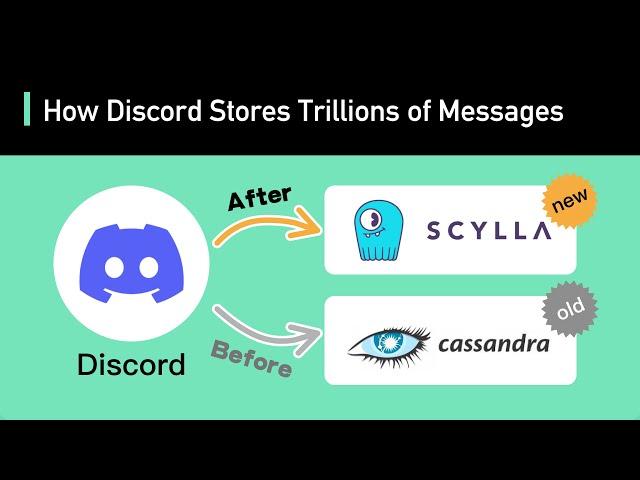 How Discord Stores TRILLIONS of Messages