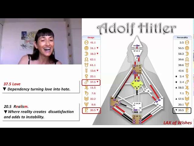 Adolf Hitler's Human Design chart - Gaya Ariel - English