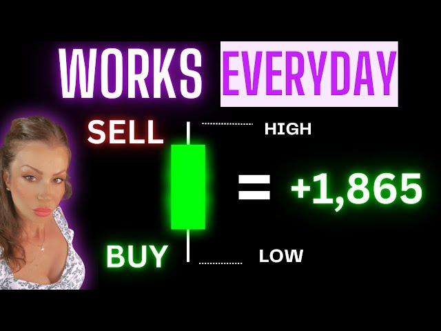 10X Your Gains With This Easy Day Trading Strategy (Backtested Results)