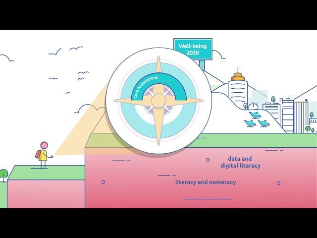 OECD Future of Education and Skills 2030: OECD Learning Compass 2030