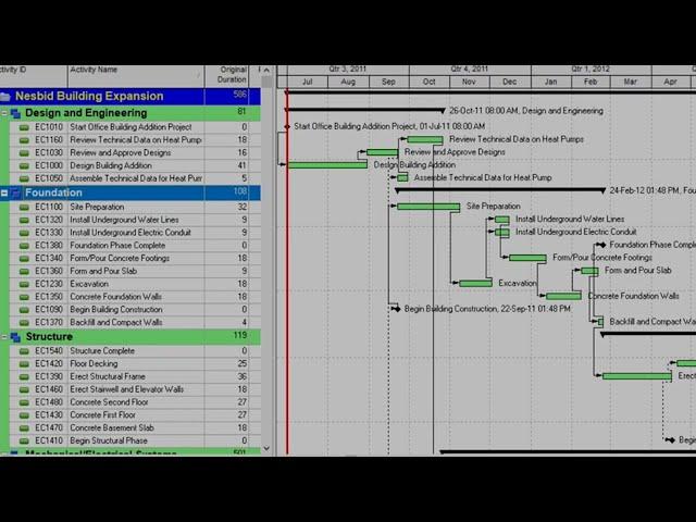 How to Set Up a Correct Calendar in Primavera P6 | Types of Calendar | Primavera