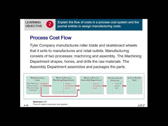 Managerial Acct Chapter 3 Lecture - Part 1 Process Costing