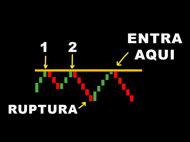 Truco Básico para SOPORTES y RESISTENCIAS