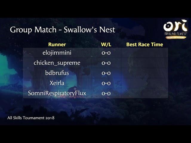 SRFlux vs Xeirla. Ori All Skills Tournament 2018