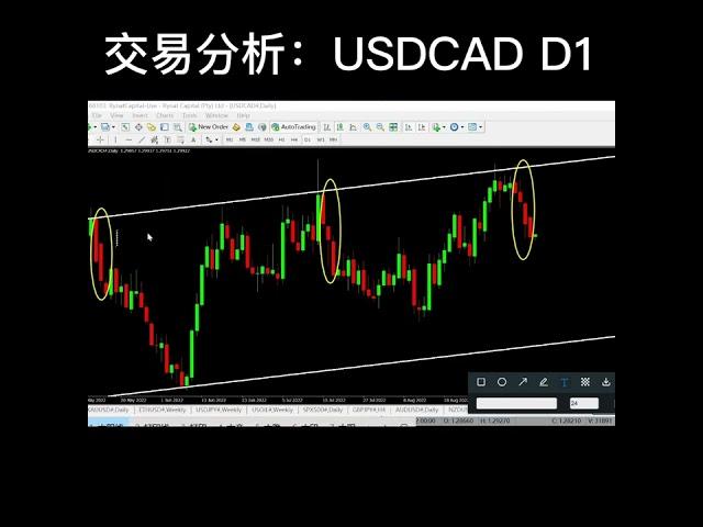 交易分析：USDCAD D1 #股票和外汇 #金融知识 #金融小白 #外汇新手 #外汇入门 #交易者 #外汇交易赚钱 #交易者赚钱 #交易赚钱 #外汇交易分析 #生活理财 #投资交易 #赚钱