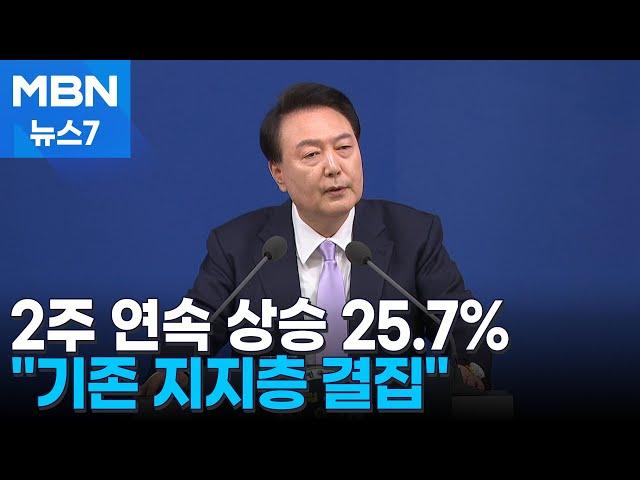 윤 대통령 지지율, 바닥 찍고 2주 연속 상승…"TK·PK·보수층 결집" [MBN 뉴스7]