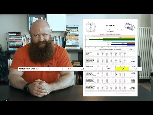 Как Жечь Жир и Увеличивать Мышцы ОДНОВРЕМЕННО. Рекомпозиция Тела.