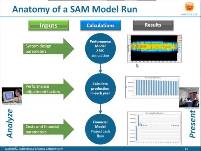 SAM's Power Purchase Agreement Financial Models