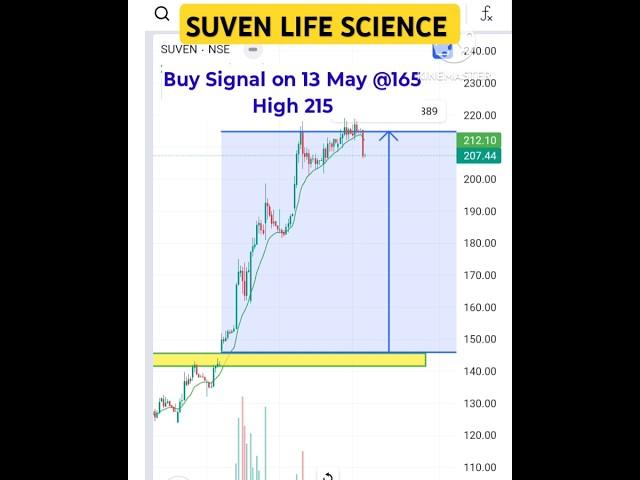 High Momentum Filter Stocks Screener, Chart ink scanner #breakoutstocks #chartinkscanner