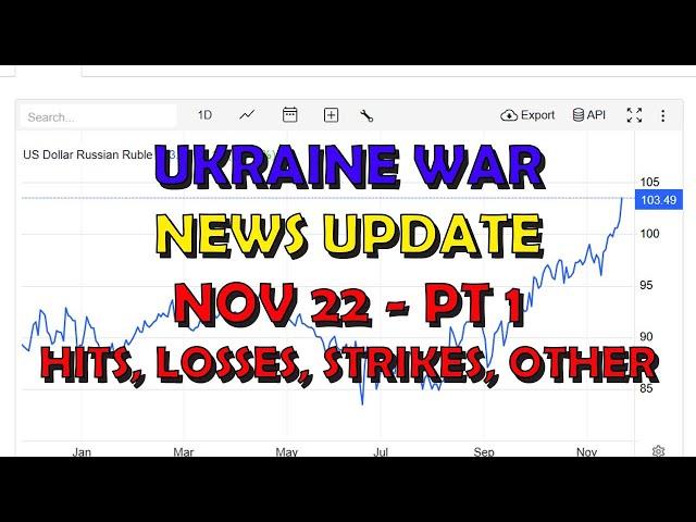 Ukraine War Update NEWS (20241122a): Pt 1 - Overnight & Other News