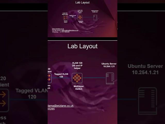 DHCP server on Ubuntu