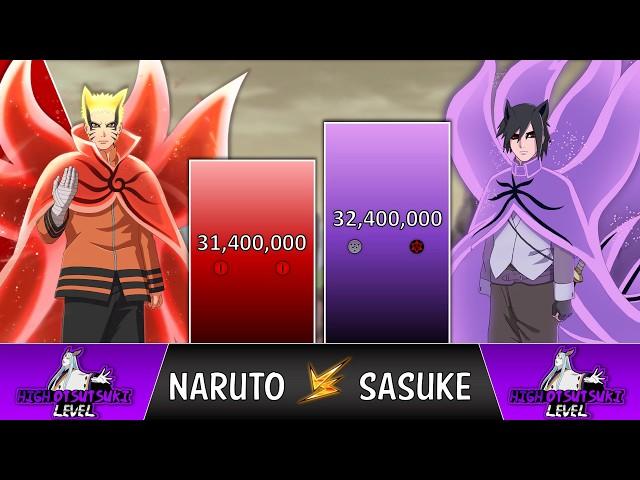 NARUTO VS SASUKE POWER LEVELS 2023  (Naruto/Boruto Power Levels)