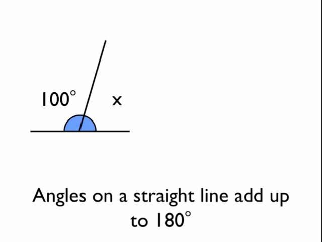Angles on a straight line