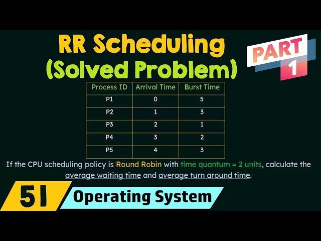 Round Robin Scheduling - Solved Problem (Part 1)