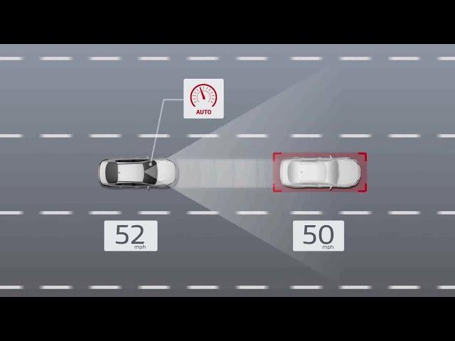 Smart Cruise Control (SCC) with Stop & Go