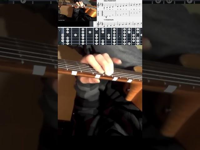 Notes (pitch high to low) can be organized grouped into scales & chords (ingredients to Make Music)