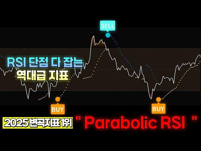 트레이딩뷰 지표뜯기 RSI 보다 200배 좋은 '역대급 매매법', 앞으로 이것만 쓸게요, 볼린저밴드 300배 좋음
