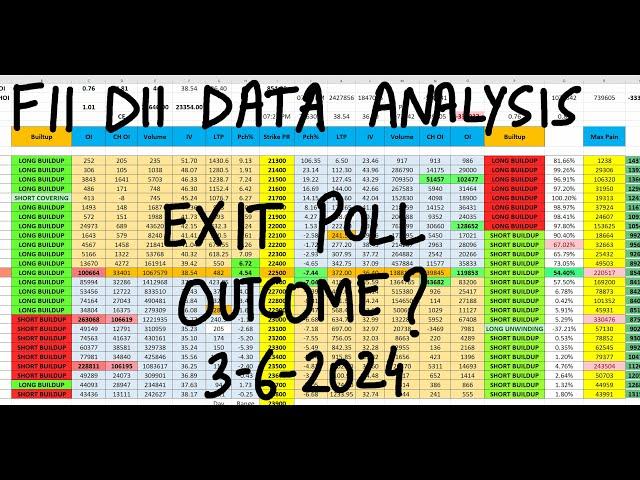 FII DII Data Analysis For 3rd June | Bank Nifty Tomorrow Prediction | Monday Market | Exit Polls