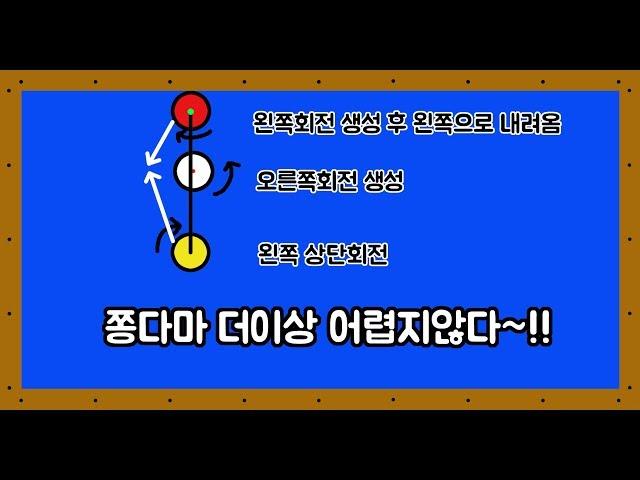 의외로 모르는 사람이 많은 당구 키스샷(쫑다마)치는법. 쿠션에 붙은 쫑다마 치는법-아빌27