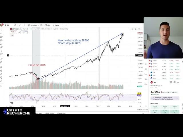 Inflation, Baisse des taux d'intérêts et Incertitude sur le marché Crypto