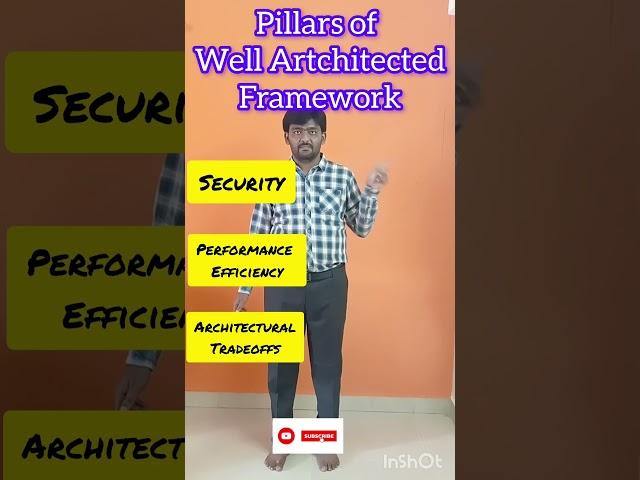 Mastering the Pillars of Well-Architected Framework  | #WellArchitected #TechInsights #Shorts