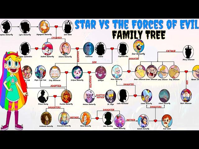 Star Vs The Forces Of Evil Family Tree | Butterfly Family Tree