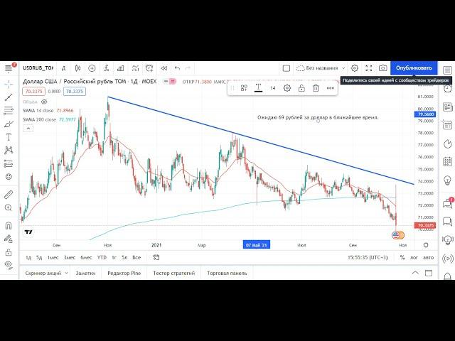 Краткосрочный прогноз по паре доллар-рубль