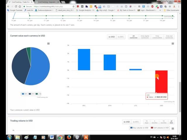 What's the best way to track you Cryptocurrency portfolio