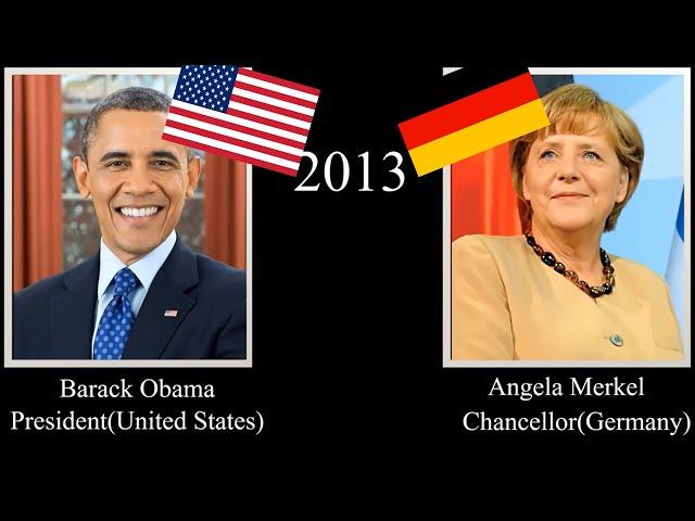 US Presidents & German leaders, every year (1789-2022)