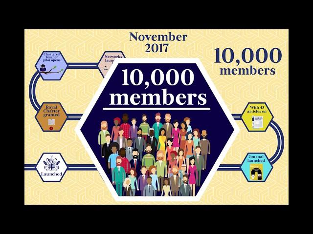 Chartered College of Teaching - a timeline of our progress