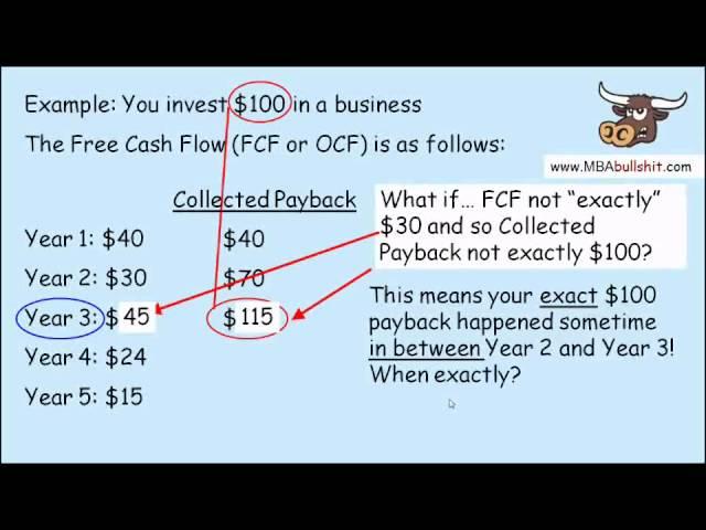 Part 2: Payback Period In-Between Years in 8 minutes