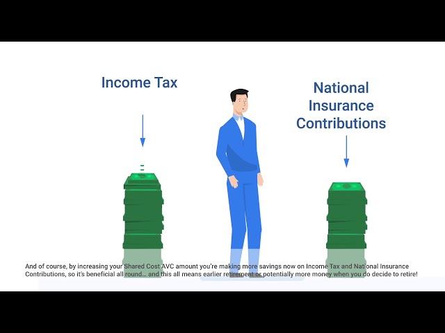 The benefits of topping up your Shared Cost AVC - AVC Wise