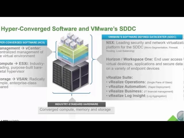 VSAN 6.2 Overview