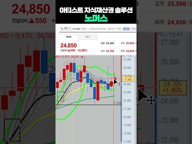 노머스 아티스트 지식재산권 솔루션  #주식 #급등주 #급등주추천ㅣ여의도머스크