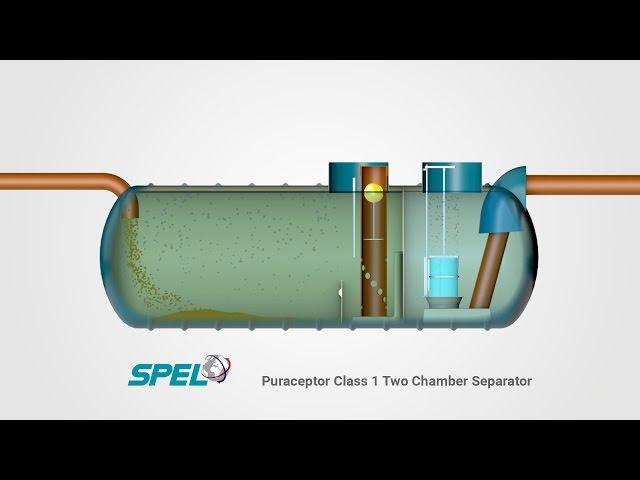 SPEL Puraceptor Class 1 two chamber Separator