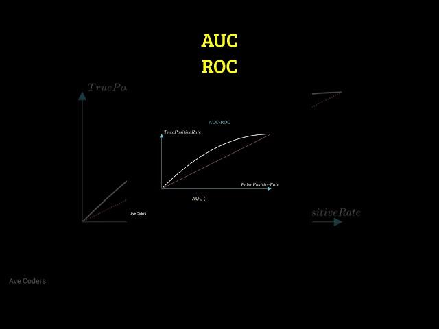 What are AUC ROC? #shorts #avecoders