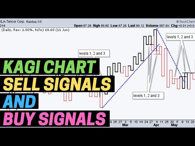 Kagi Chart Buy and Sell Signals