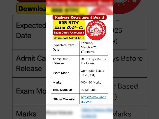 RRB NTPC Exam Date 2024-25 Announced, Download Admit Card Online @ Rrbcdg.gov.in #govtjobs #rrbs