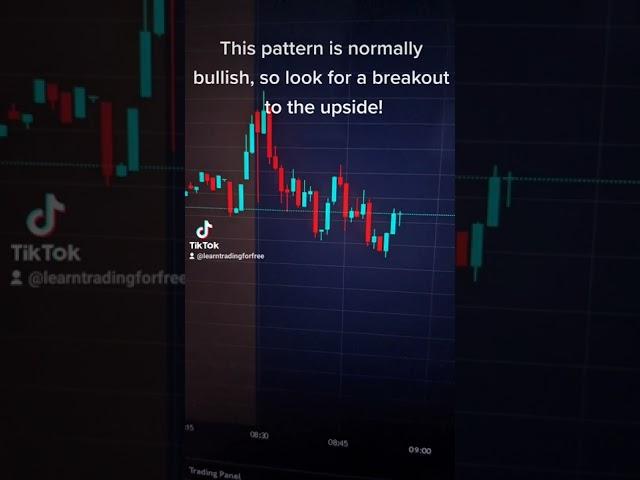 What Is the Falling Wedge Pattern? #stockmarket #chartpatterns #crypto #forex #trading #options