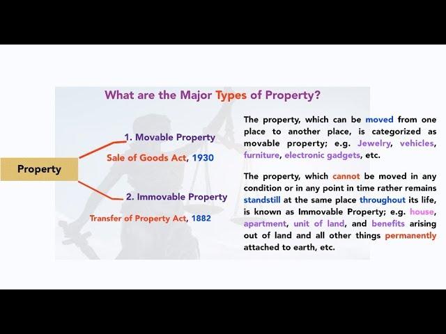 The Simplest Explanation of Property and Property Law (For All Judiciary Exams)