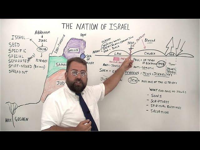 The Nation of Israel