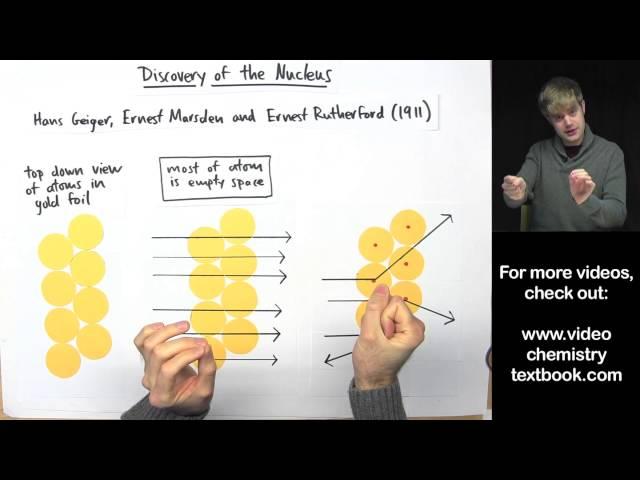 Discovery of the Nucleus: Rutherford's Gold Foil Experiment