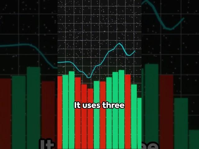 Alligator Trading Strategy