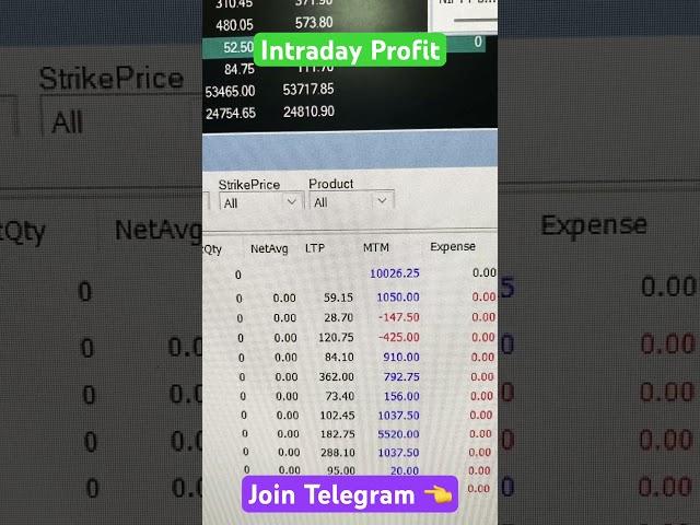 INTRADAY PROFIT | OPTIONS TRADING | POWERFUL INTRADAY TRADING SETUP #sizistocks #sizistockshindi