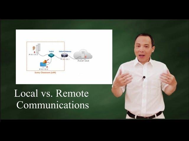 How does a computer communicate locally and remotely?