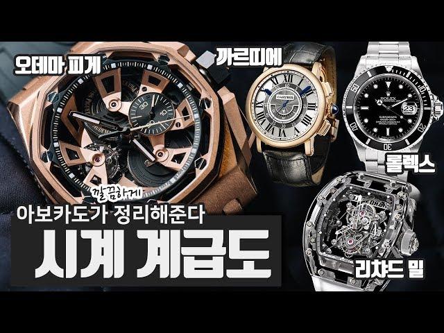 [AVO] Watch Rankings | Luxury Watches | Rolex | Omega