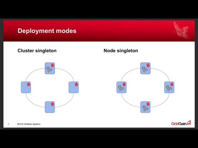 Best Practices for a Microservices Architecture on Apache Ignite