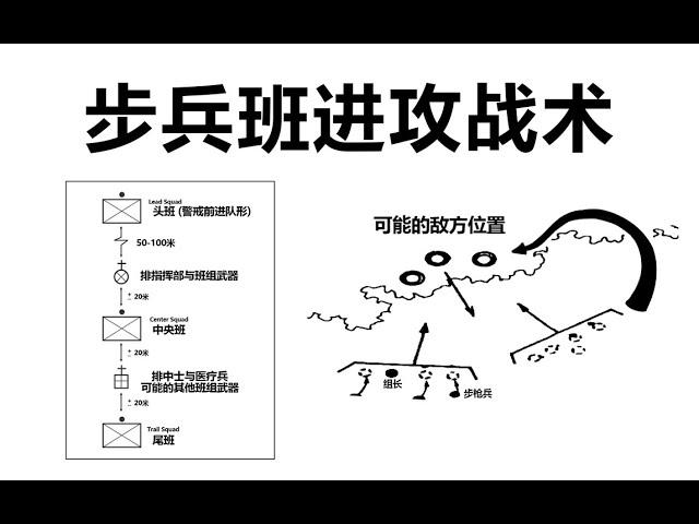 日常生活中的步兵班进攻战术